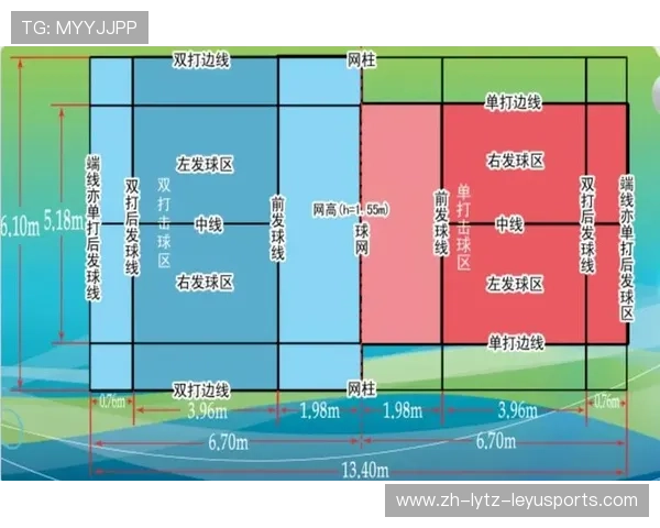 羽毛球首球发球规则