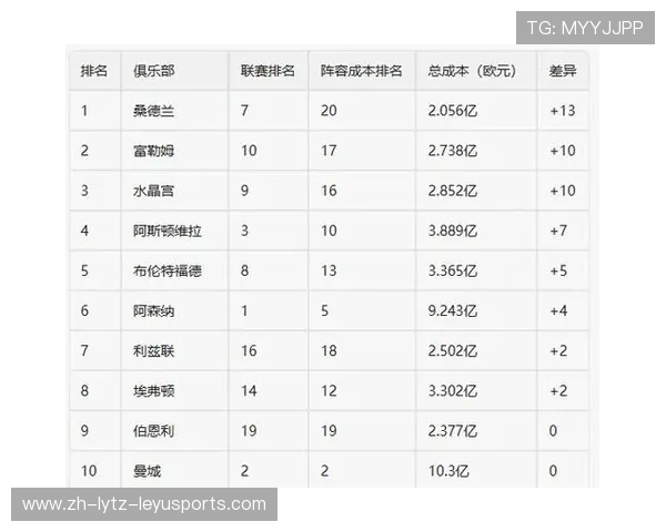 英超球队盈利视频：英超球队的盈利分析与商业模式