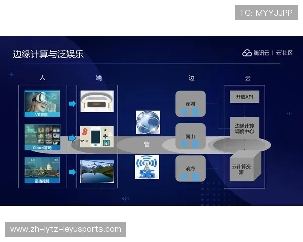 足球边缘计算能否有效支持现场设备对实时数据的处理能力 足球边缘计算能否有效支持现场设备对实时数据的处理能力